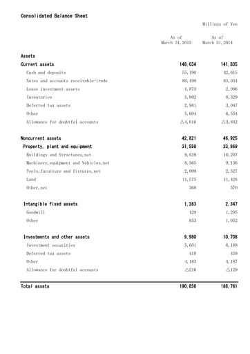 Miniature Mitani Corporation Bilan financier fy2014