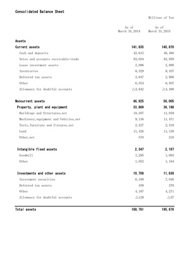 Miniature Mitani Corporation Bilan financier fy2015