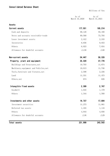 Miniature Mitani Corporation Bilan financier fy2021