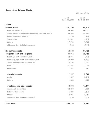 Miniature Mitani Corporation Bilan financier fy2023