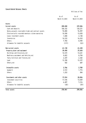 Miniature Mitani Corporation Bilan financier fy2024