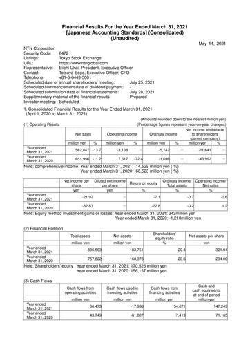 Thumbnail NTN Corporation Financial Report 2020