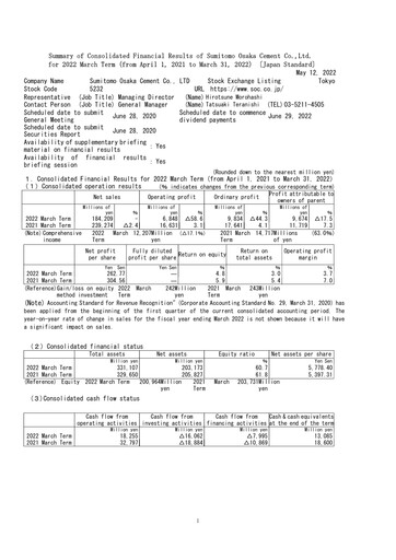 Thumbnail Sumitomo Osaka Cement Financial Statement fy2022