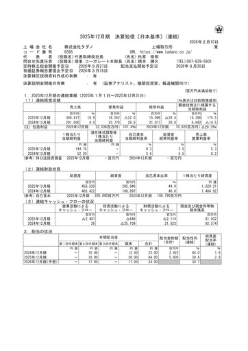 Miniature Tadano Rapport financier 2025
