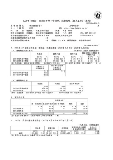 Miniature Tadano Rapport semestriel 2025-h1