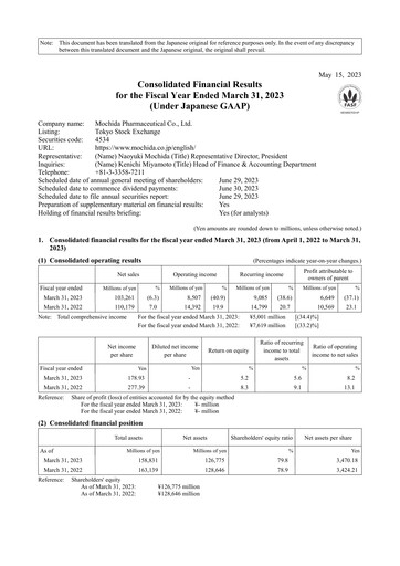 Thumbnail Mochida Pharmaceutical Financial Report 2023