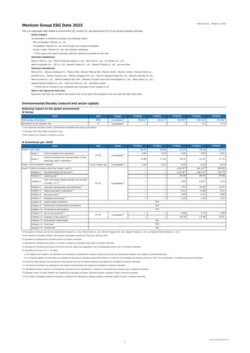 Miniature Menicon Co., Ltd. Rapport ESG 2025