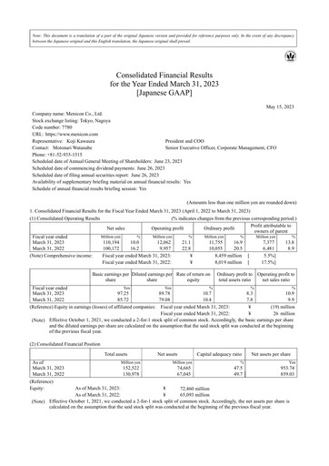 Thumbnail Menicon Co., Ltd. Financial Statement fy2023