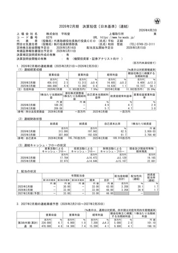 Miniature Heiwado Rapport financier 2026