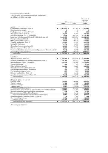 Thumbnail The Kiyo Bank Financial Statement fy2023