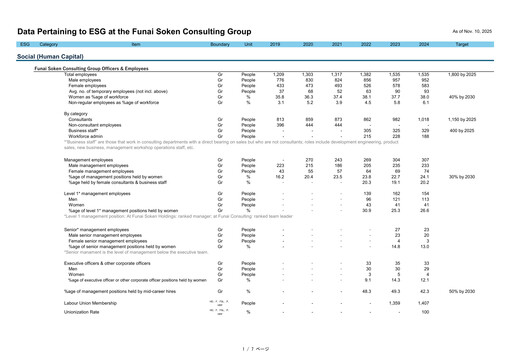 Thumbnail Funai Soken Holdings Incorporated ESG Report 2024