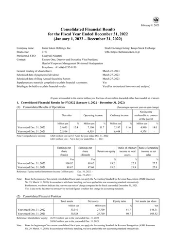 Thumbnail Funai Soken Holdings Incorporated Financial Statement 2022