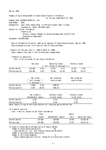 Thumbnail Autobacs Seven Financial Report fy1999