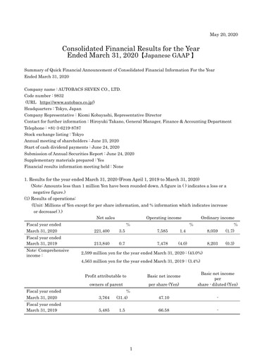 Thumbnail Autobacs Seven Financial Report fy2020