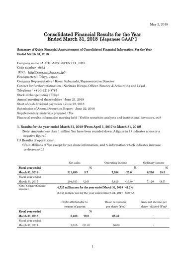 Thumbnail Autobacs Seven Financial Statement fy2018