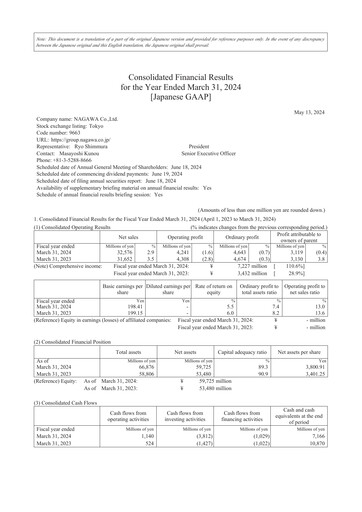 Thumbnail NAGAWA Co., Ltd. Financial Statement fy2024