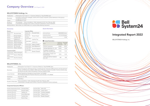 Thumbnail BellSystem24 Annual Report 2022