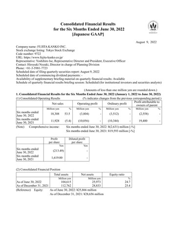 Miniature Fujita Kanko Rapport semestriel 2022-h1