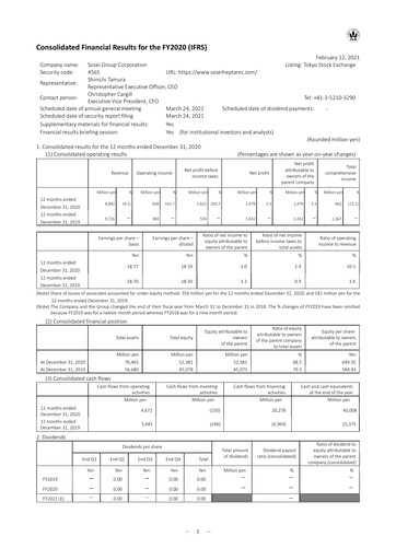 Thumbnail Nxera Pharma Financial Statement 2020