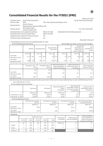 Thumbnail Nxera Pharma Financial Statement 2021