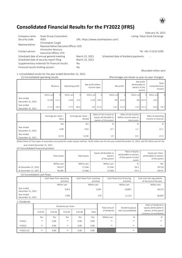 Thumbnail Nxera Pharma Financial Statement 2022