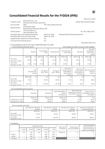 Thumbnail Nxera Pharma Financial Statement 2024