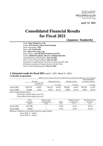 Thumbnail Hogy Medical Financial Statement fy2021