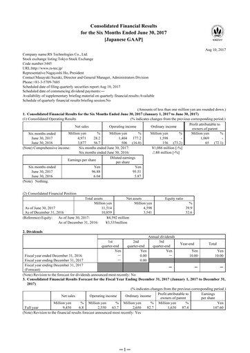 Miniature RS Technologies Rapport semestriel 2017-h1