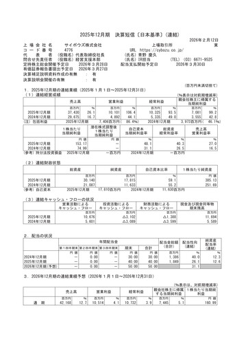 Thumbnail Cybozu Financial Report 2025