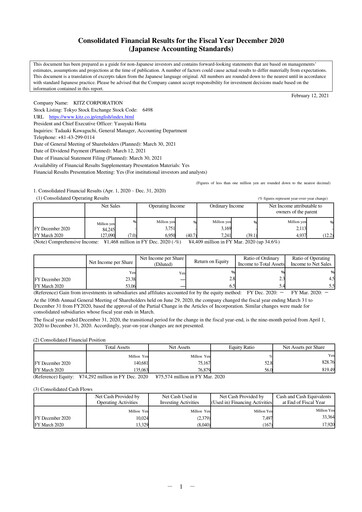 Thumbnail KITZ Corporation Financial Statement 2020