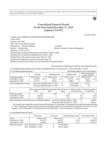 Thumbnail Shikoku Kasei Holdings Corp Financial Statement 2024
