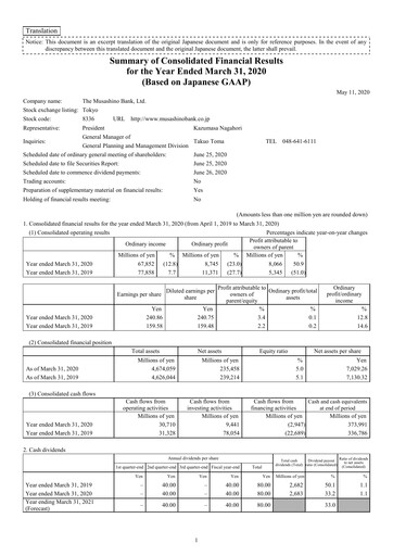 Thumbnail The Musashino Bank Financial Statement fy2020