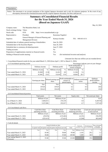 Thumbnail The Musashino Bank Financial Statement fy2024