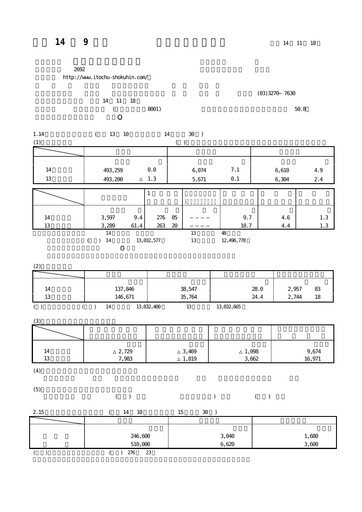 Thumbnail ITOCHU-SHOKUHIN Financial Statement fy2002