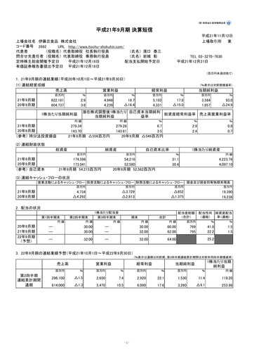 Thumbnail ITOCHU-SHOKUHIN Financial Statement fy2009