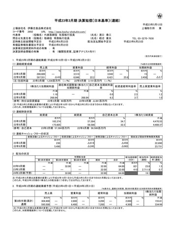 Thumbnail ITOCHU-SHOKUHIN Financial Statement fy2011