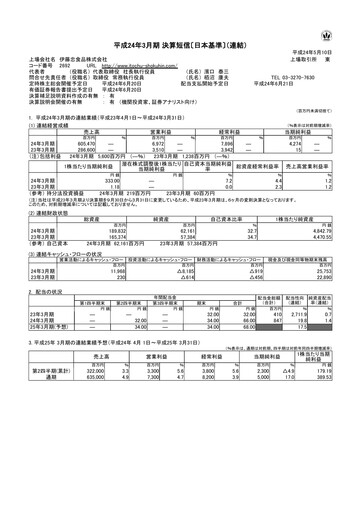 Thumbnail ITOCHU-SHOKUHIN Financial Statement fy2012