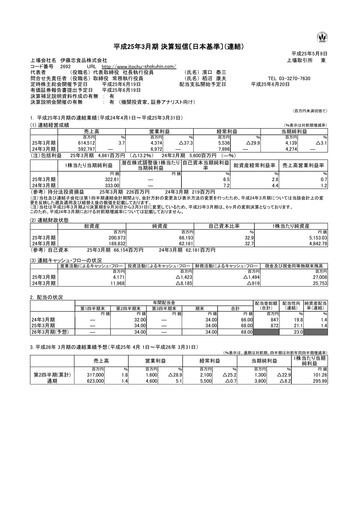 Thumbnail ITOCHU-SHOKUHIN Financial Statement fy2013