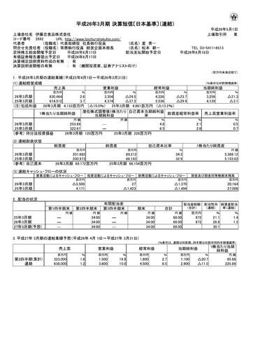 Thumbnail ITOCHU-SHOKUHIN Financial Statement fy2014