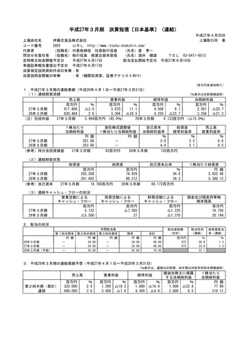 Thumbnail ITOCHU-SHOKUHIN Financial Statement fy2015