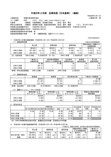 Thumbnail ITOCHU-SHOKUHIN Financial Statement fy2017
