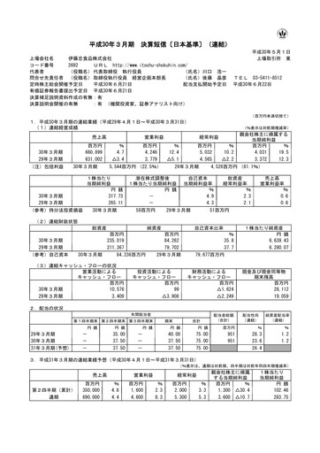Thumbnail ITOCHU-SHOKUHIN Financial Statement fy2018