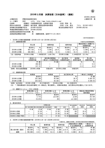 Thumbnail ITOCHU-SHOKUHIN Financial Statement fy2019