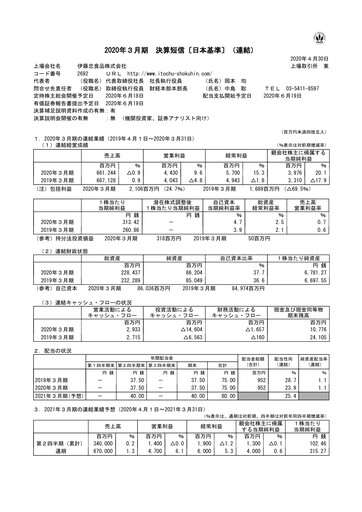 Thumbnail ITOCHU-SHOKUHIN Financial Statement fy2020
