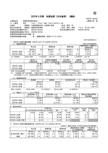 Thumbnail ITOCHU-SHOKUHIN Financial Statement fy2022