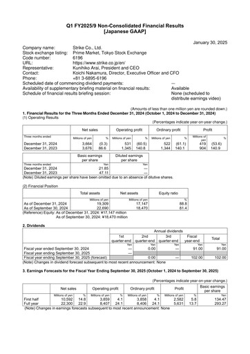 Miniature Strike Company Rapport trimestriel 2025-q1
