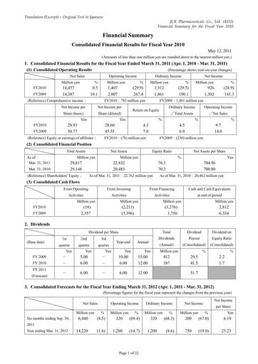 Thumbnail JCR Pharmaceuticals Financial Statement fy2010