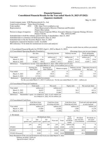 Thumbnail JCR Pharmaceuticals Financial Statement fy2022