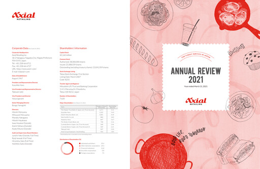 Thumbnail Axial Retailing Annual Report 2021