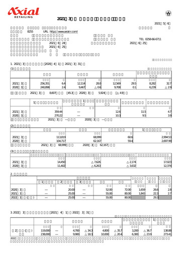 Thumbnail Axial Retailing Financial Report fy2021